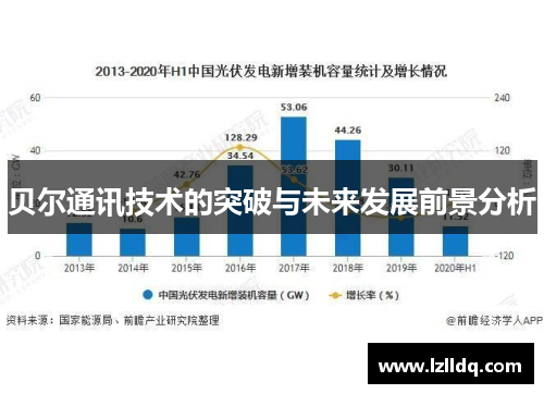 贝尔通讯技术的突破与未来发展前景分析